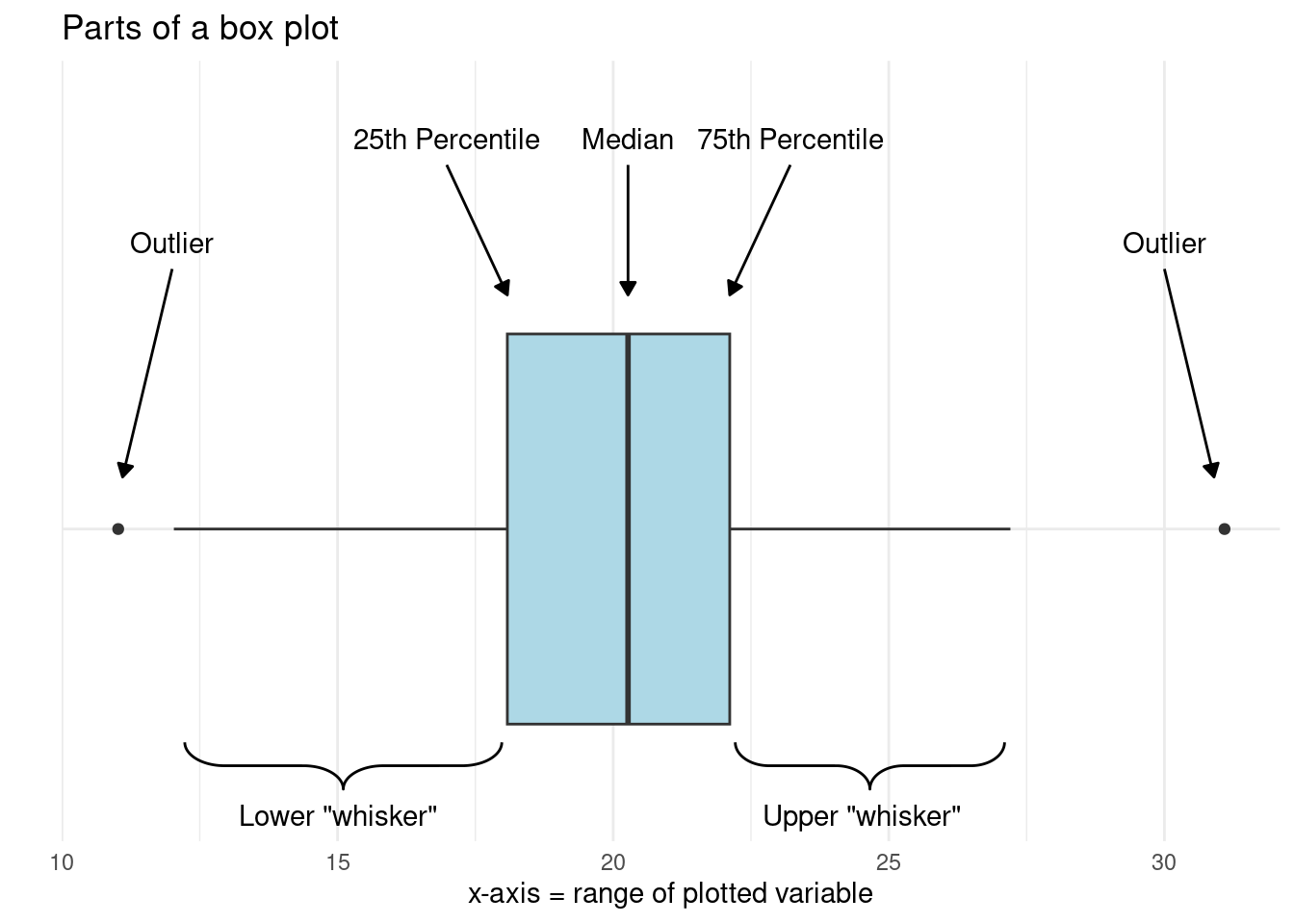 An Introduction to Computing and Data for Scientists - 8 Exploratory ...
