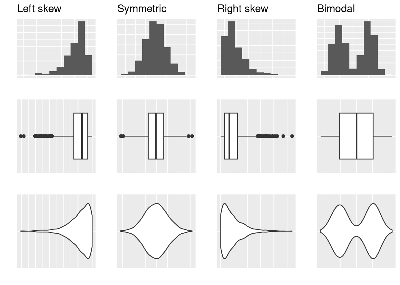 An Introduction to Computing and Data for Scientists - 8 Exploratory ...